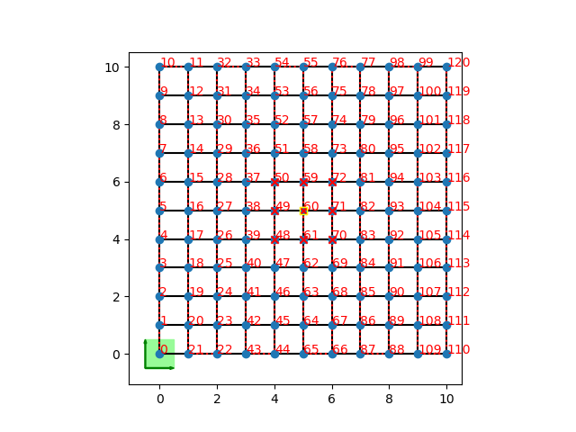 lattice_2D_V0_Lx11_Ly11.png